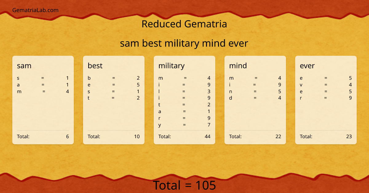sam best military mind ever in reduced Gematria